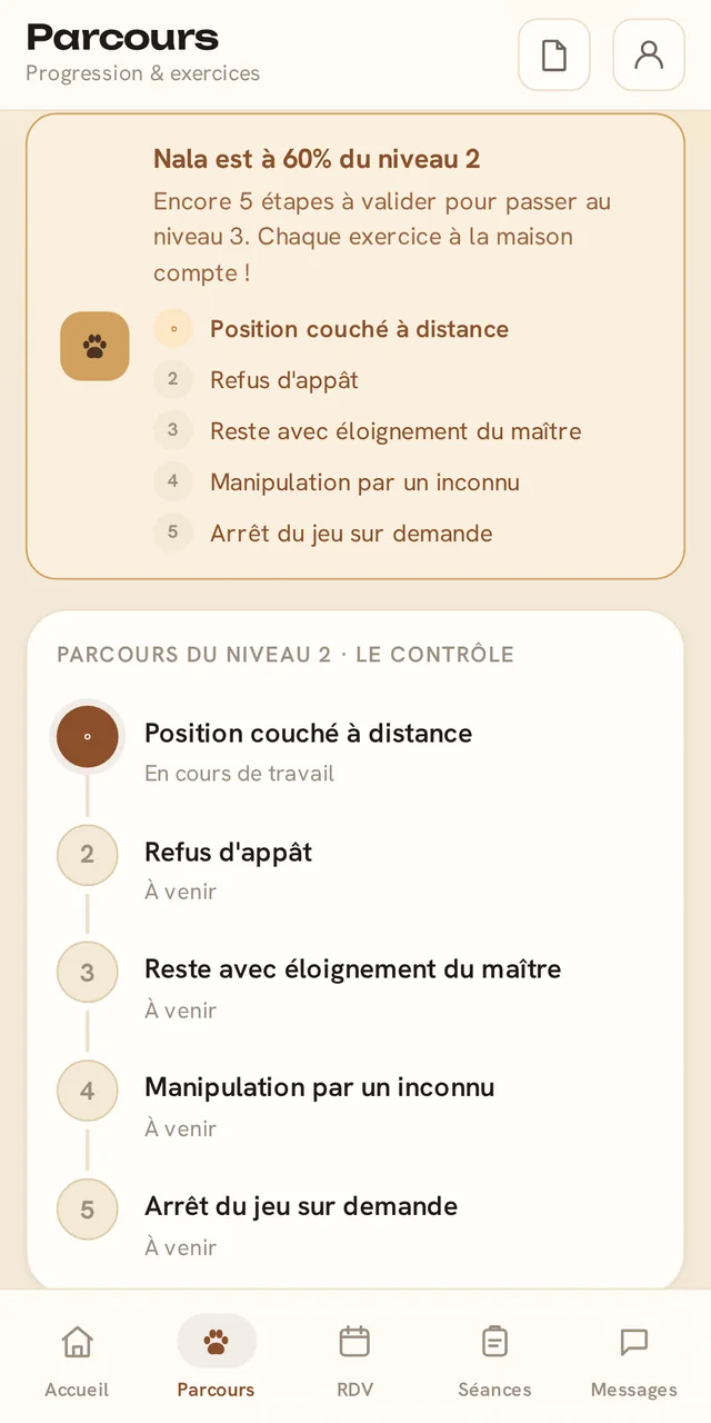 Parcours et progression du chien, étape par étape, dans l'espace client CaniSuivi
