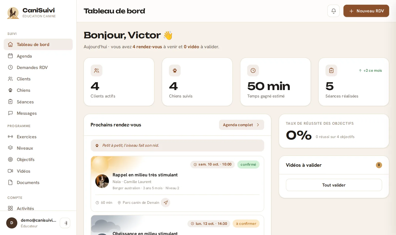 Tableau de bord CaniSuivi : clients actifs, chiens suivis, prochains rendez-vous et vidéos à valider